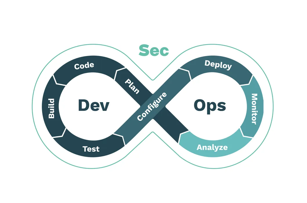 DevSecOps, Integrando la Seguridad en el Ciclo de Vida del Desarrollo blog post